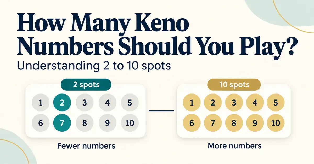 Keno graphic comparing a two-spot selection with a ten-spot selection under the title “How Many Keno Numbers Should You Play?”