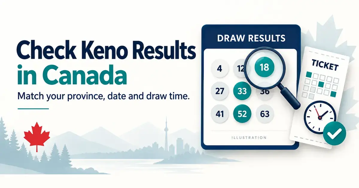 Illustration of Canadian keno results with a magnifying glass, ticket and clock, highlighting the need to match your province, date and draw time.
