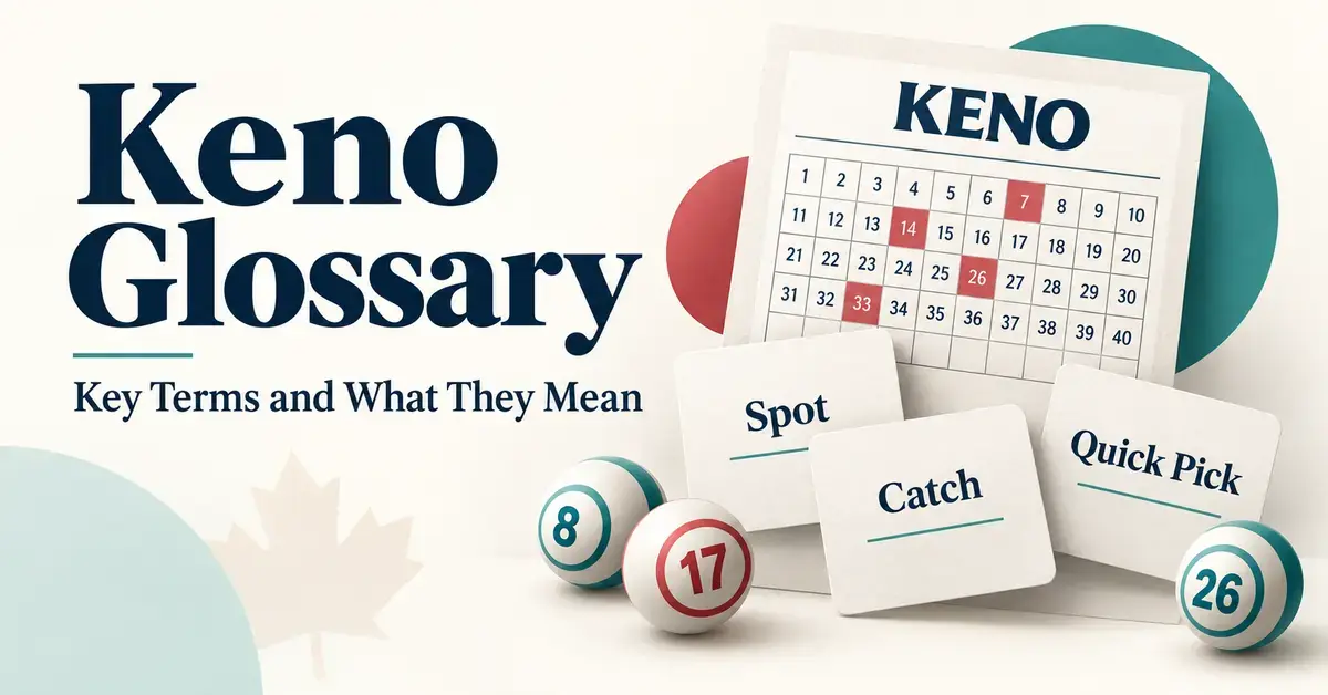 Keno glossary graphic featuring a numbered ticket, keno balls, and cards labelled Spot, Catch, and Quick Pick.