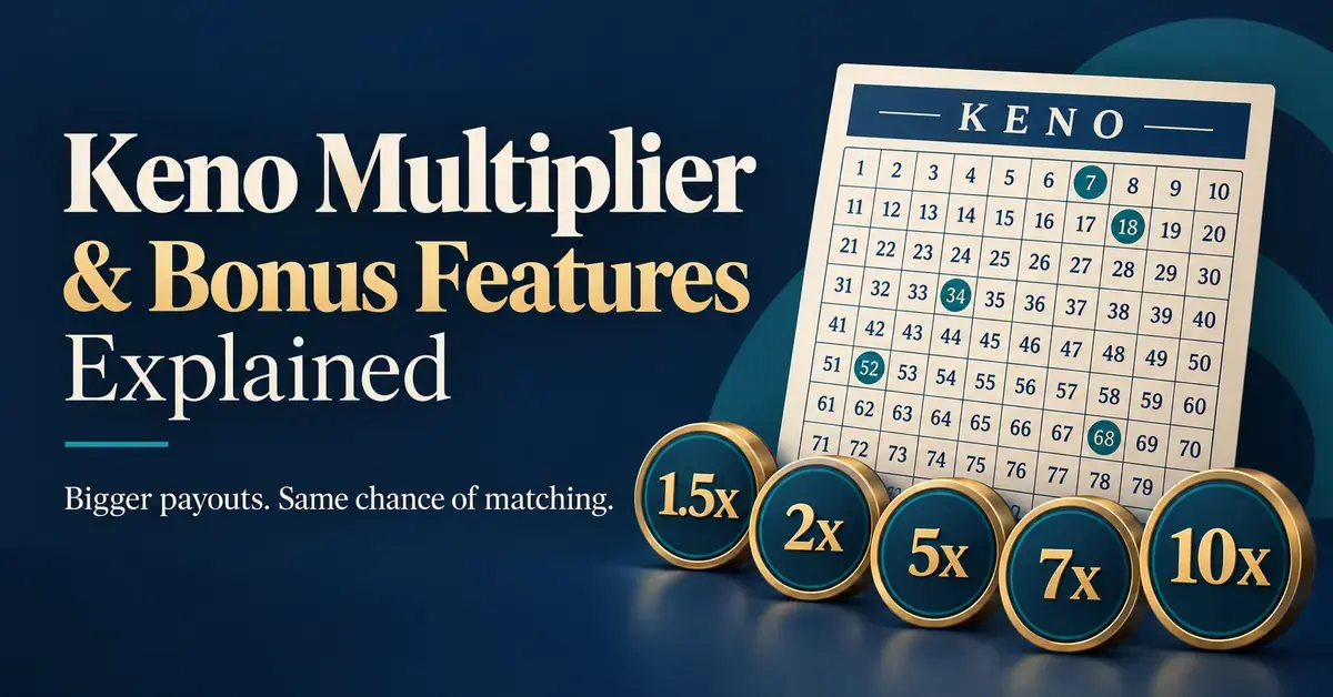 Keno ticket beside tokens marked 1.5x, 2x, 5x, 7x and 10x, illustrating bonus multipliers that increase payouts without changing the chance of matching numbers.