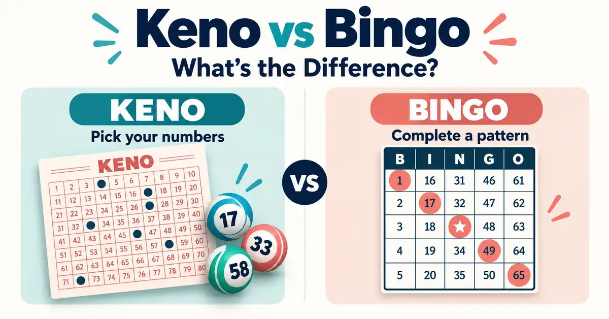 Keno ticket with selected numbers and numbered balls beside a bingo card with a completed diagonal pattern, illustrating the difference between the two games.