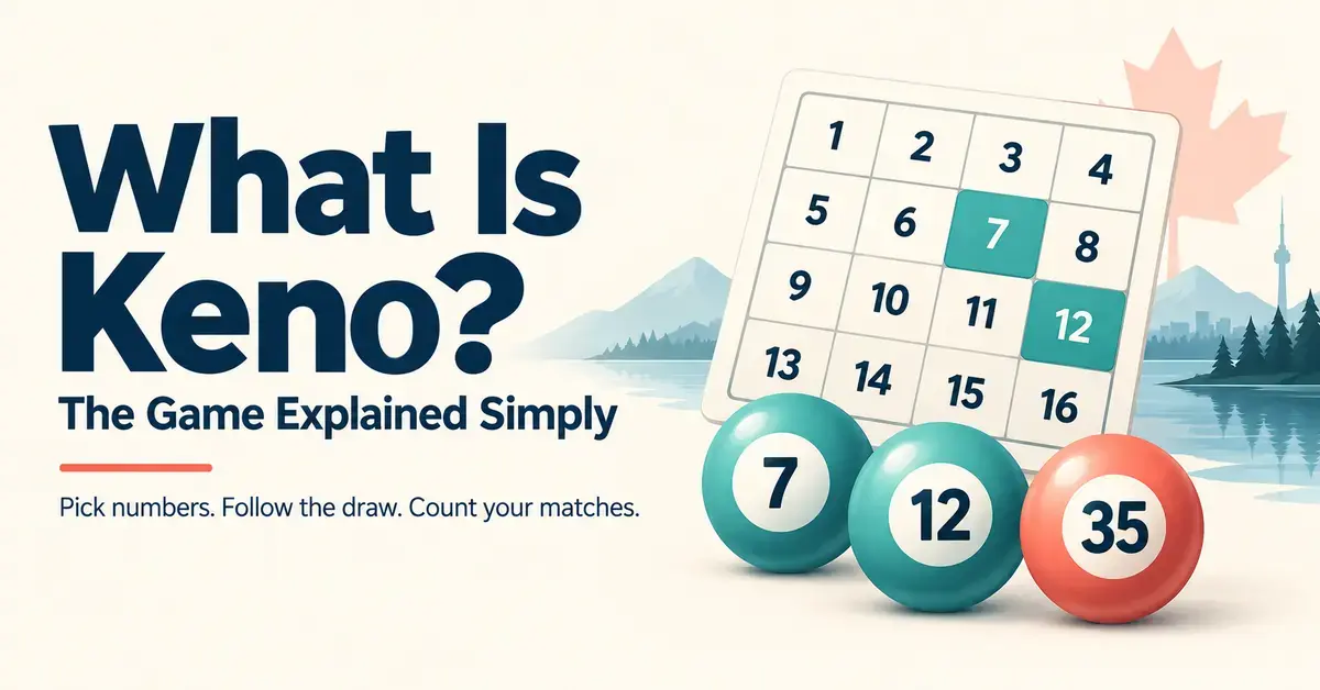 Keno number grid with highlighted picks and three numbered draw balls beside the title “What Is Keno? The Game Explained Simply”, with a Canadian landscape in the background.